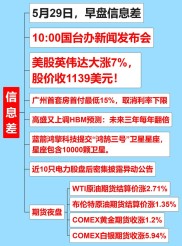 炒美股必备财经APP精选，含新浪财经等十大应用介绍