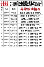酒鬼酒股票异常波动原因？三天大涨超22%，半年度业绩预增翻倍