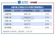新华保险市值排名分析：股价波动、总市值2097.58亿，保险板块垫底