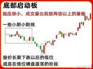 股票交易涨停板指标详解及运用策略，助你把握投资先机