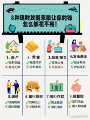 理财项目排行榜之外：财务顾问必备的5大知识