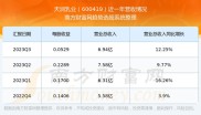 2025年天润乳业半年度预计减亏，盈利能力却仍依赖非经常性损益？