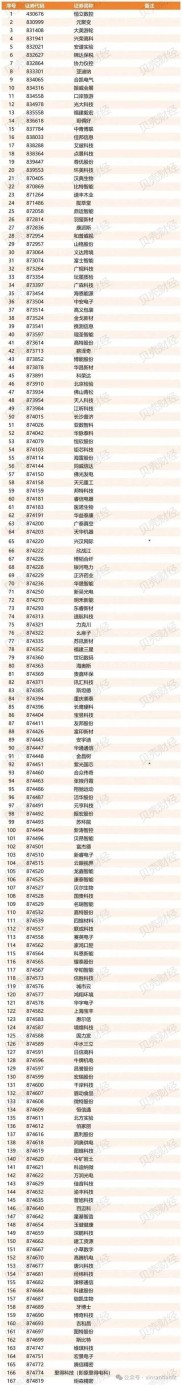 新三板指数代码介绍，含首批指数及编制方法等相关内容