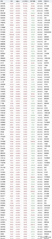 湘潭电机主力资金连续增仓3日，今日净流入4979.10万，行业排名第二