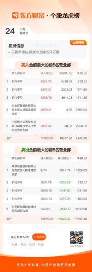 杭州初灵信息股票今日行情，开盘涨停及近月龙虎榜情况