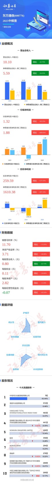 东方通信股票投资机会分析：5G与专网通信布局、金融科技突破，政策红利下的增长空间