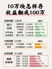 90 后小金理财之路及鑫合汇等 P2P 平台上线时间介绍