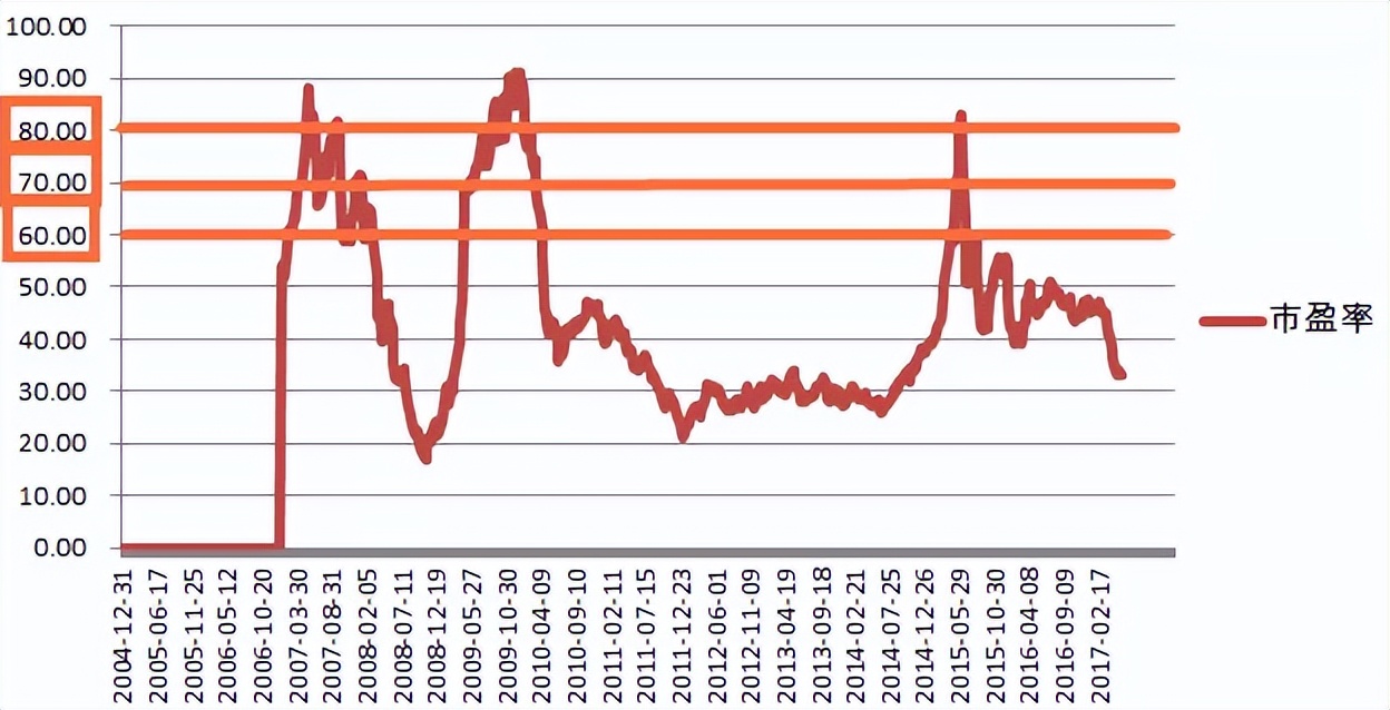 股票开户了能玩基金么_基金可以开户吗_股票基金开户要钱吗