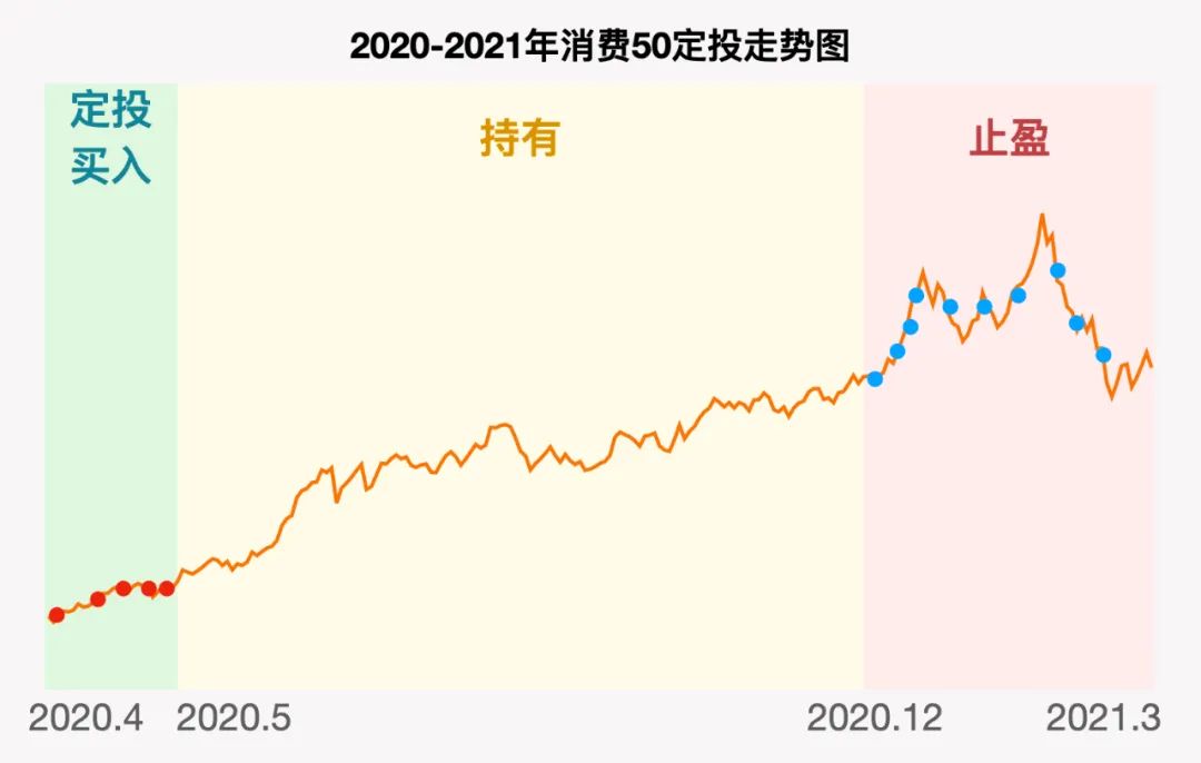 股票开户了能玩基金么_基金可以开户吗_股票基金开户要钱吗