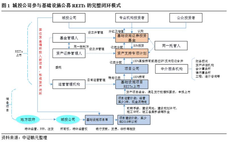 基础设施基金份额认购方式_基础设施公募REITs发售流程_理财认购和申购的区别