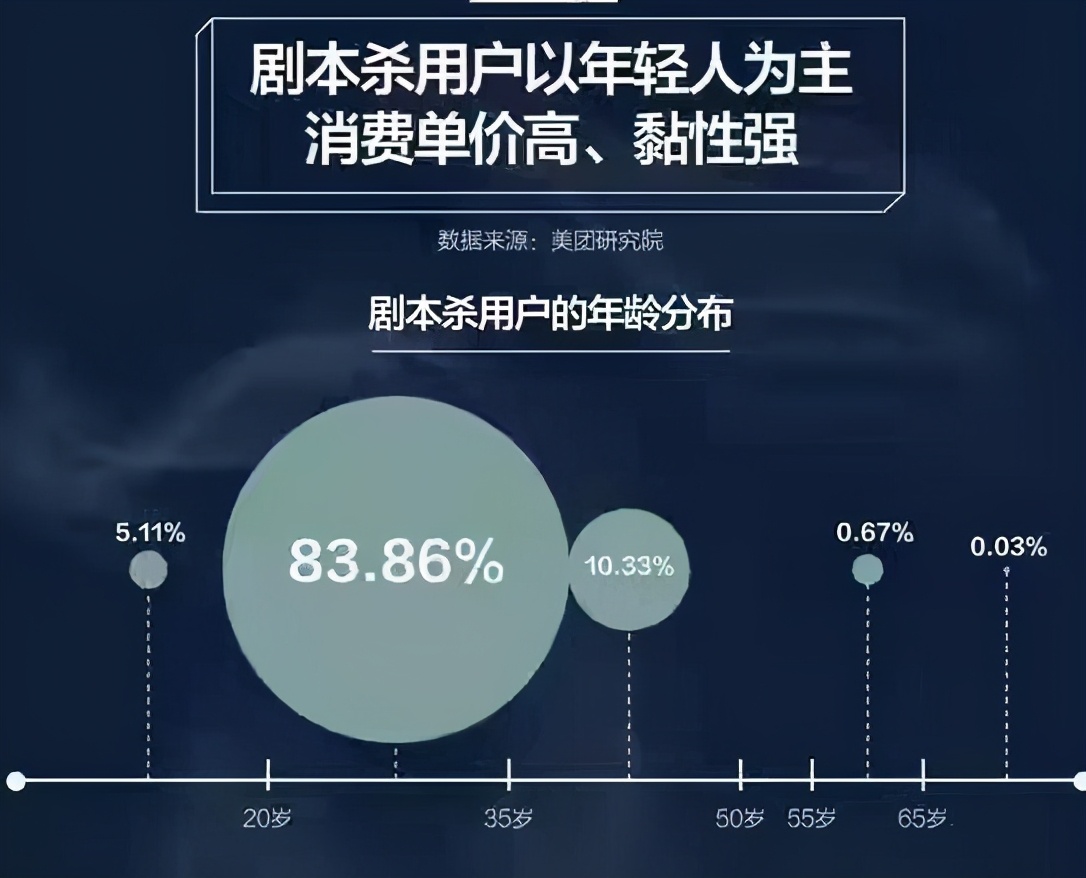 郑州剧本杀行业现状_剧本杀市场分析_桌游吧赚钱