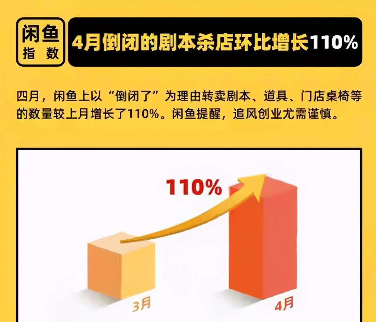 桌游吧赚钱_剧本杀市场分析_郑州剧本杀行业现状