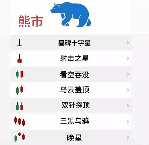 牛一牛二牛三特点_牛市阶段分析_股票大c浪