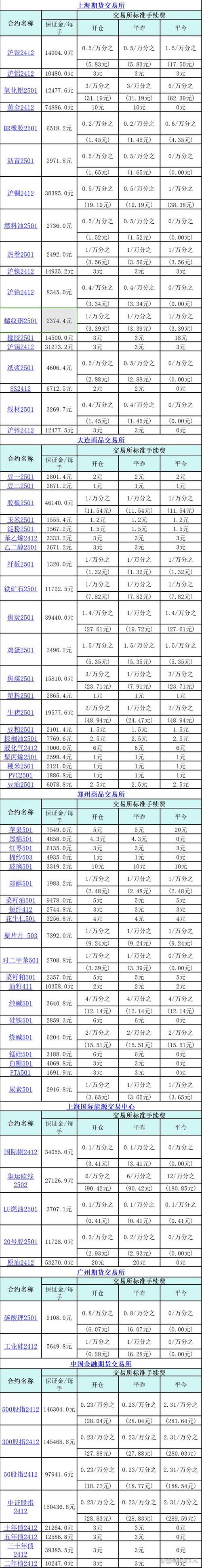 期货公司选择技巧_优质期货公司排名_中期期货开户