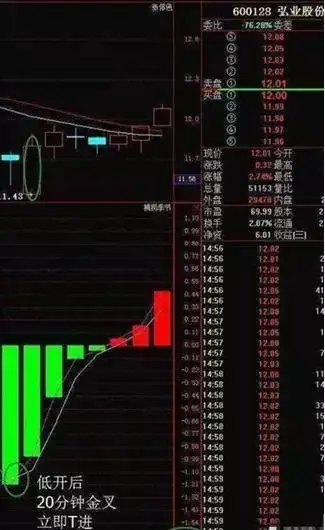 股票“t 0”操作策略_T+0交易策略_超短线操作技巧