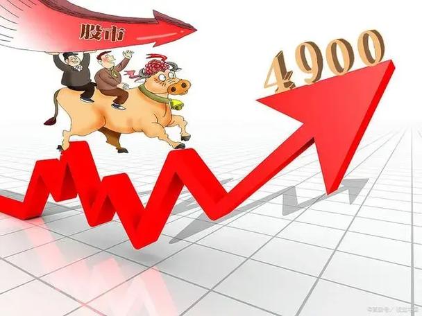 T+0交易策略_股票“t 0”操作策略_超短线操作技巧