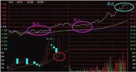 超短线操作技巧_T+0交易策略_股票“t 0”操作策略