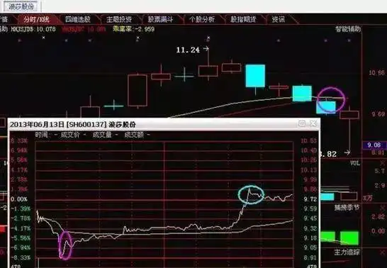 T+0交易策略_超短线操作技巧_股票“t 0”操作策略
