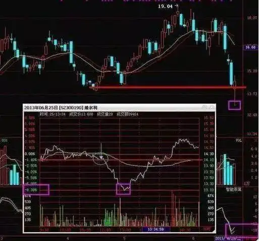 T+0交易策略_超短线操作技巧_股票“t 0”操作策略