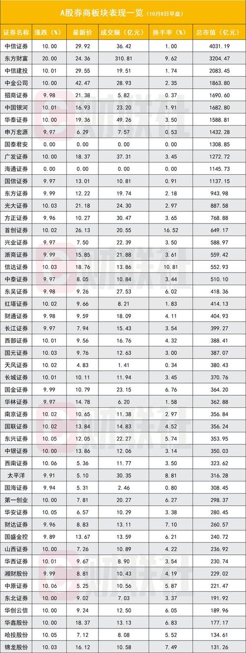 次新券商股票有哪些_中国银河AH股溢价率_次新券商股股价涨幅