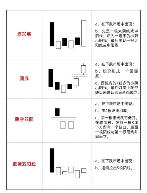K线图基础知识_股票k线图控件_K线图不同周期分析