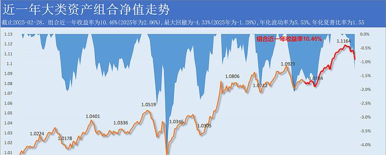 70后在线理财基金产品_低利率时代多资产配置_固收加产品投资策略