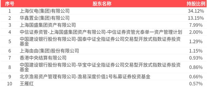 600621股票行情_华鑫股份资金流向分析_华鑫股份主力资金净流出