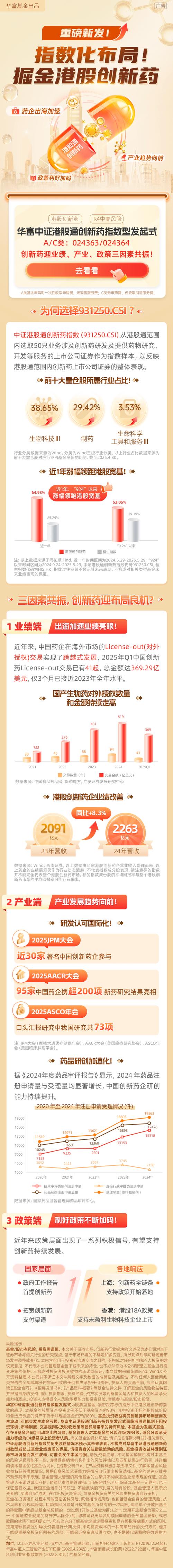 创新药基金业绩_股票和基金哪个赚钱_汇添富香港优势精选基金