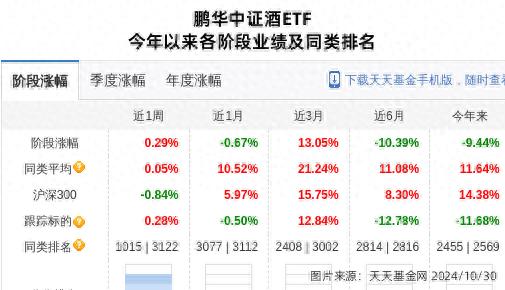 鹏华基金旗下基金增持酒鬼酒_酒鬼酒股票目标价_酒鬼酒股票大跌