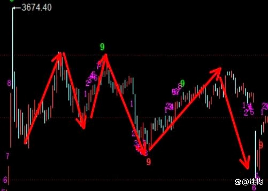 股票大c浪_A股牛市驱动浪_波浪理论分析A股