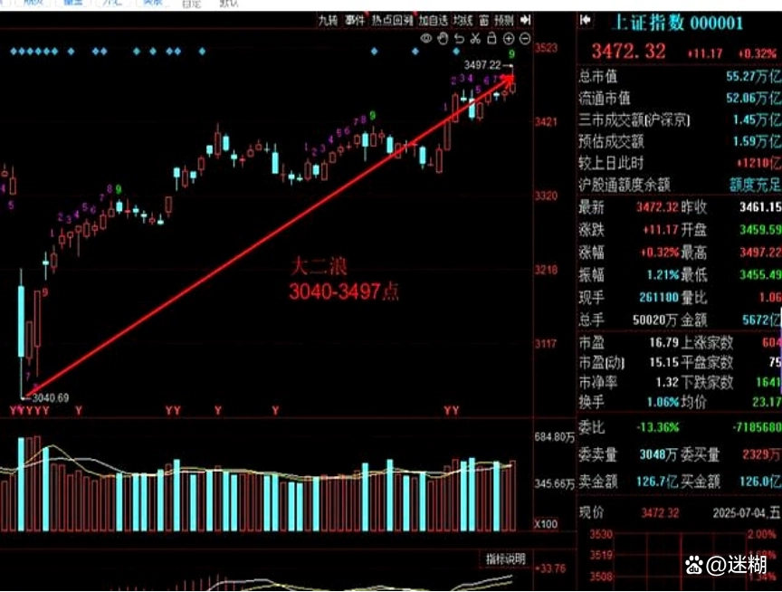 A股牛市驱动浪_波浪理论分析A股_股票大c浪