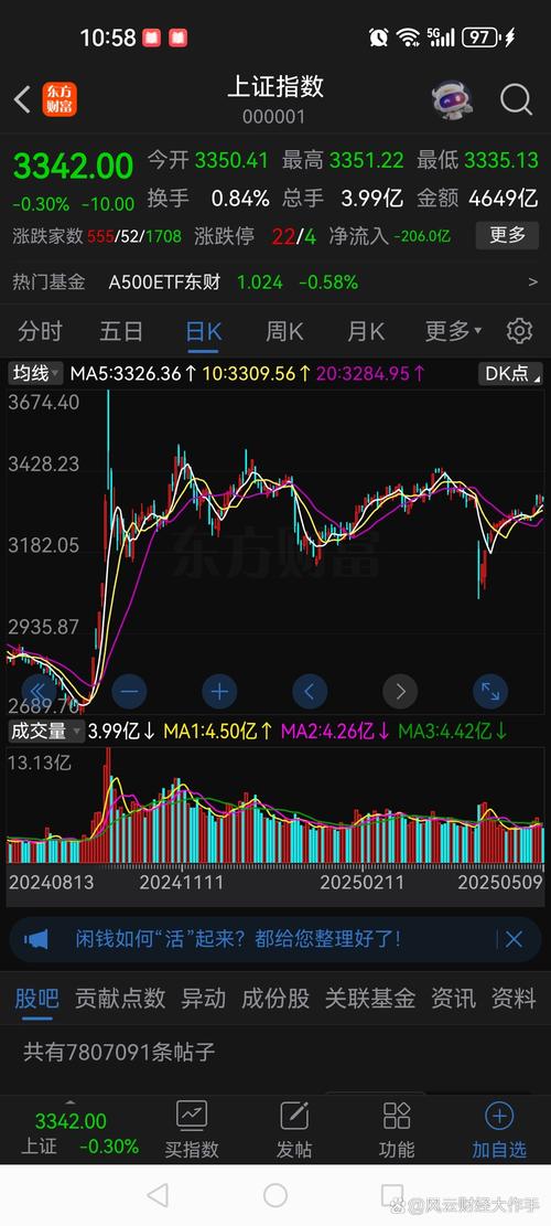 股票大c浪_波浪理论分析A股_A股牛市驱动浪