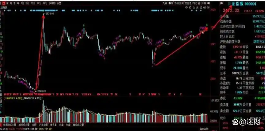 波浪理论分析A股_股票大c浪_A股牛市驱动浪