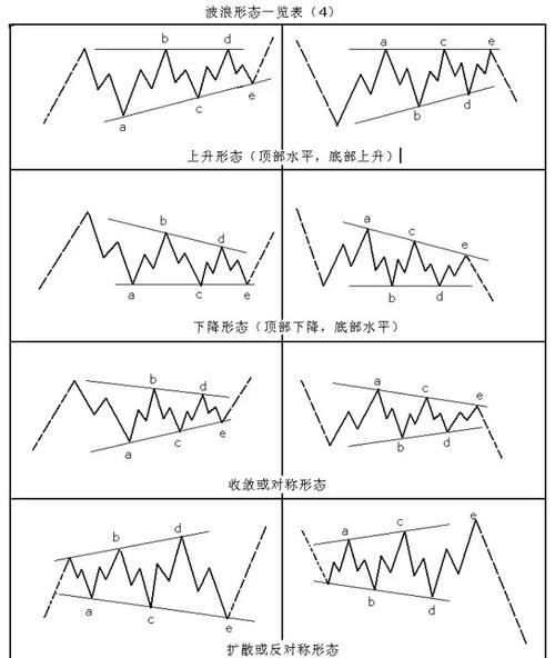 abc浪比例关系分析_股票大c浪_波浪理论abc浪分析