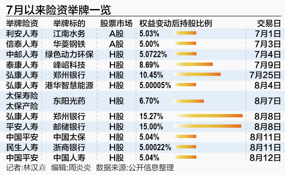 险资举牌A股市场分析_农行股票分红么_保险资金资本市场活跃度