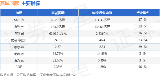 嘉诚国际603535近5日资金流向_嘉诚国际603535资金流向_603535股票