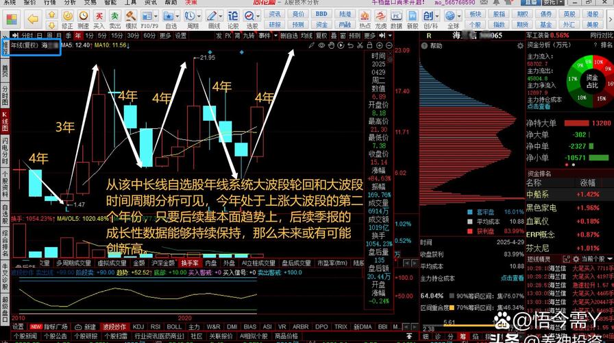 四川长虹华鲲振宇借壳上市_四川长虹股票价格_恒丰纸业龙江智算并购预期