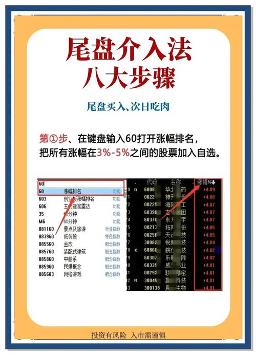 新手炒股支撑突破_尾盘买股票技巧_新手炒股入门教程