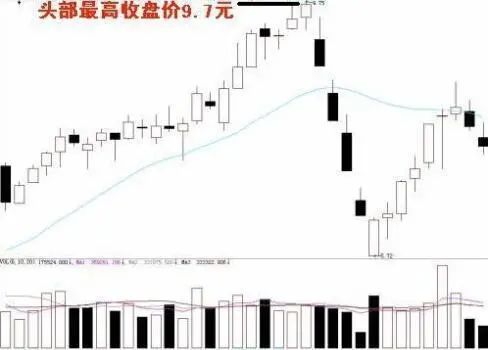 暴大量买卖法应用_永不套牢法止损技巧_股票kdj怎么看