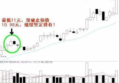 暴大量买卖法应用_永不套牢法止损技巧_股票kdj怎么看