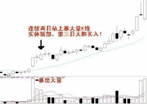 永不套牢法止损技巧_暴大量买卖法应用_股票kdj怎么看