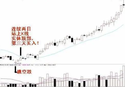 永不套牢法止损技巧_股票kdj怎么看_暴大量买卖法应用