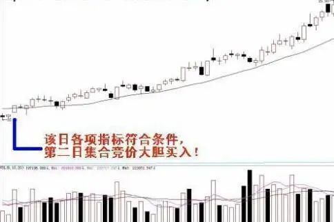暴大量买卖法应用_股票kdj怎么看_永不套牢法止损技巧