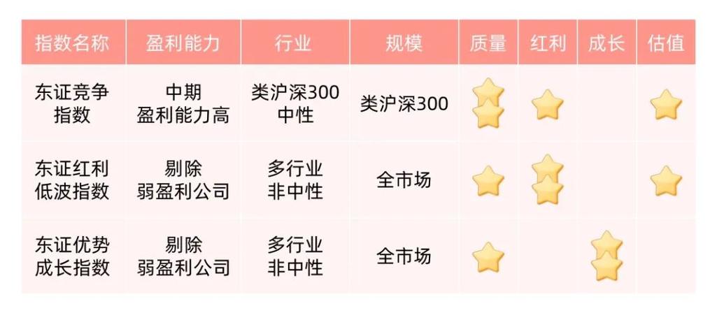 股票和基金哪个赚钱_Smart Beta策略应用_中国公募基金行业变局