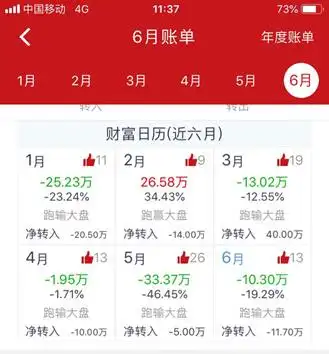 股市投资新手失败经历_股票50万可用资金截图_散户资金管理技巧