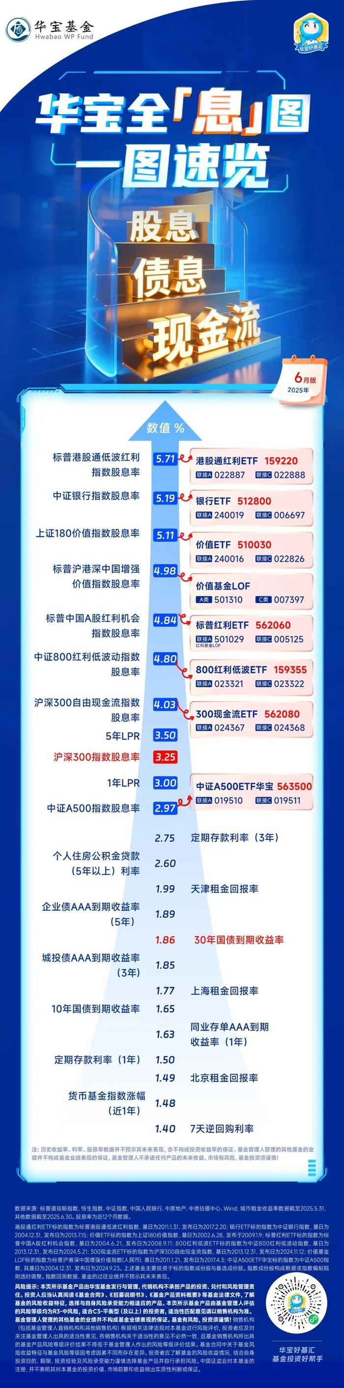 高股息投资策略_股票型基金怎么收益_中证A500指数股息率