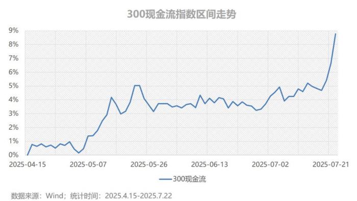 高股息投资策略_股票型基金怎么收益_中证A500指数股息率