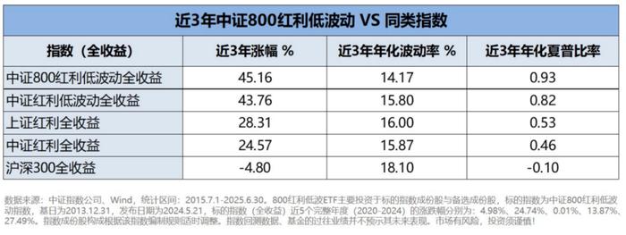 中证A500指数股息率_高股息投资策略_股票型基金怎么收益