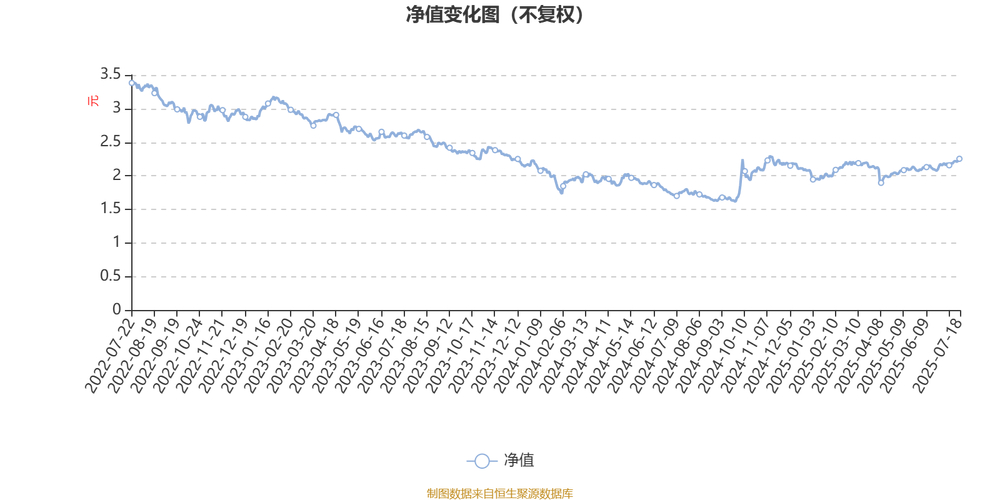 嘉实环保低碳股票净值下跌_宁德时代亿纬锂能持仓占比_嘉实环保低碳股票基金基金