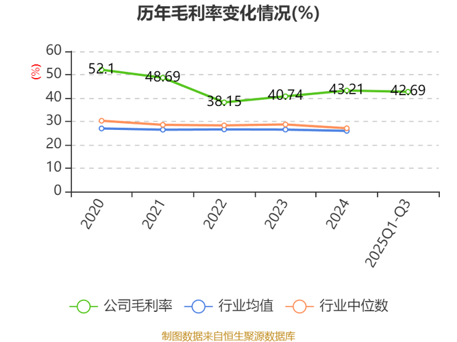博亚精工2025年中报业绩解读_博亚精工300971资金流向分析_600971股票价格